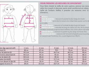 Patron Madame maman mensurations